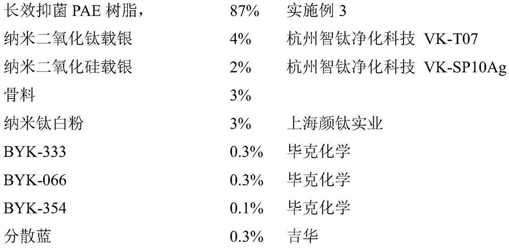 Long-acting antibacterial PAE resin, preparation method thereof and coating composition