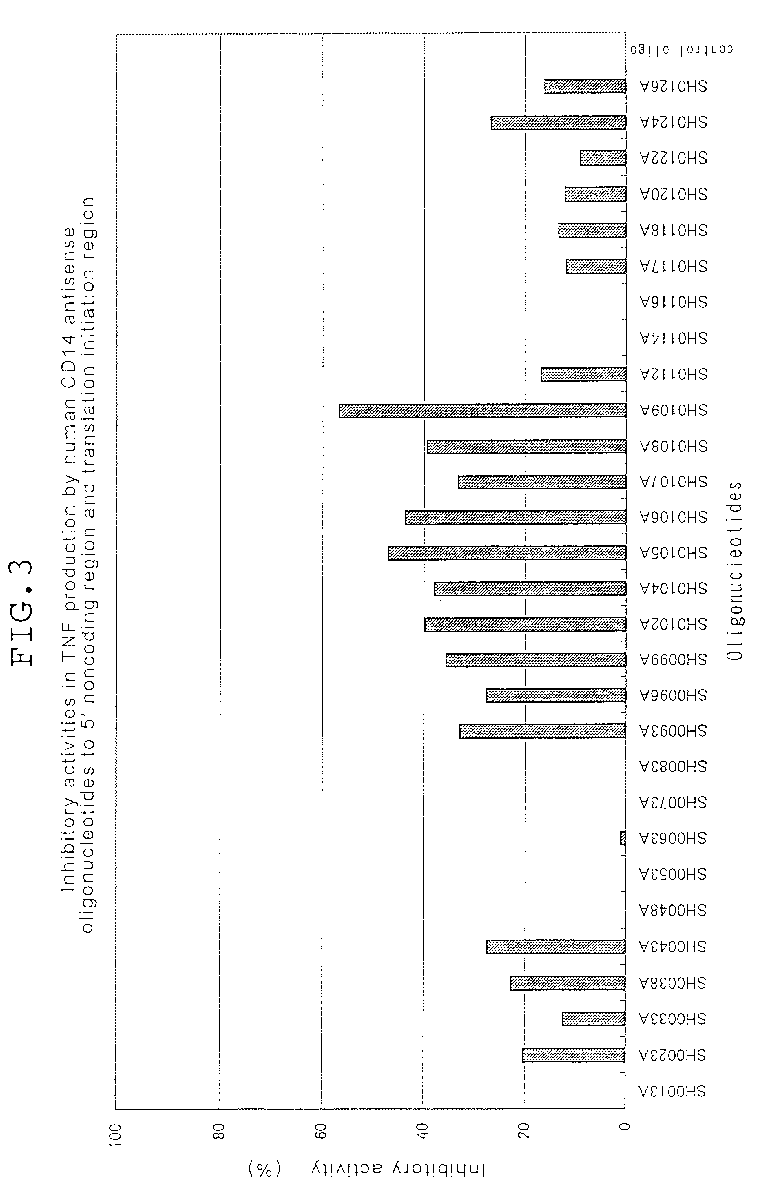 Antisense compounds to CD14