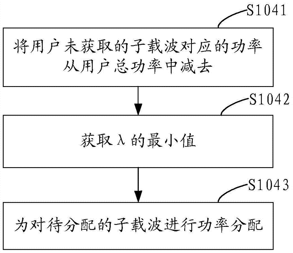 Subcarrier and power allocation method and system for uplink ofdm system