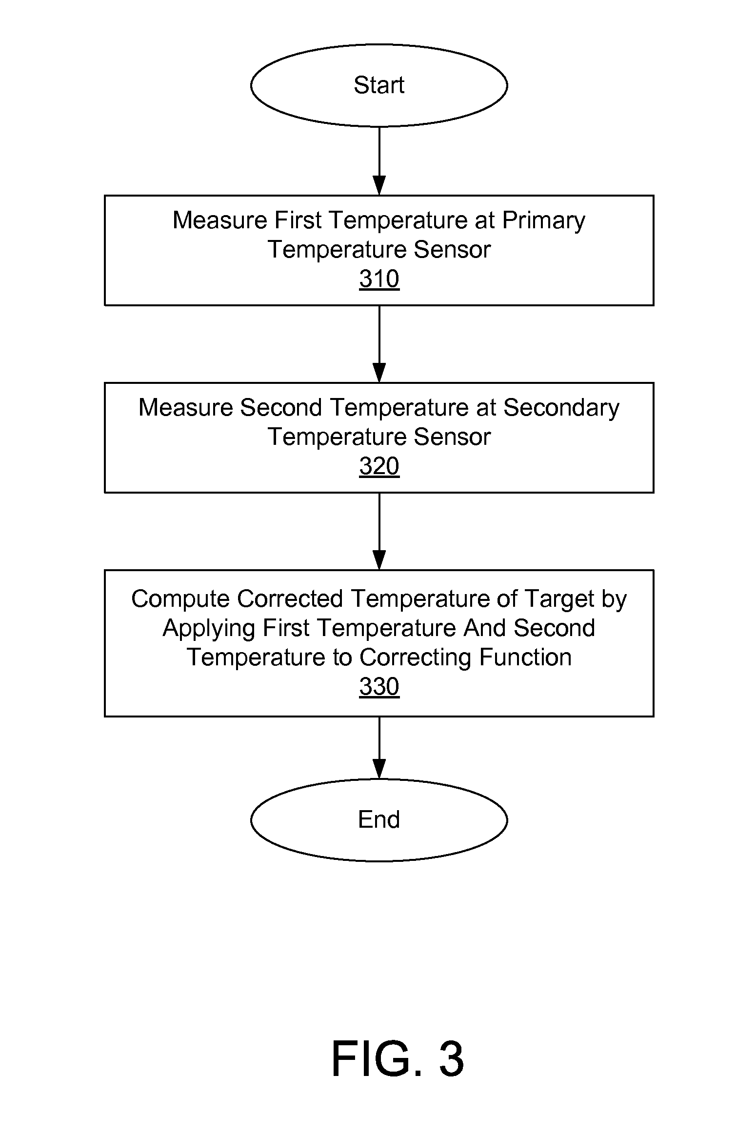 Temperature Measurement Correction Using Multiple Temperature Sensors