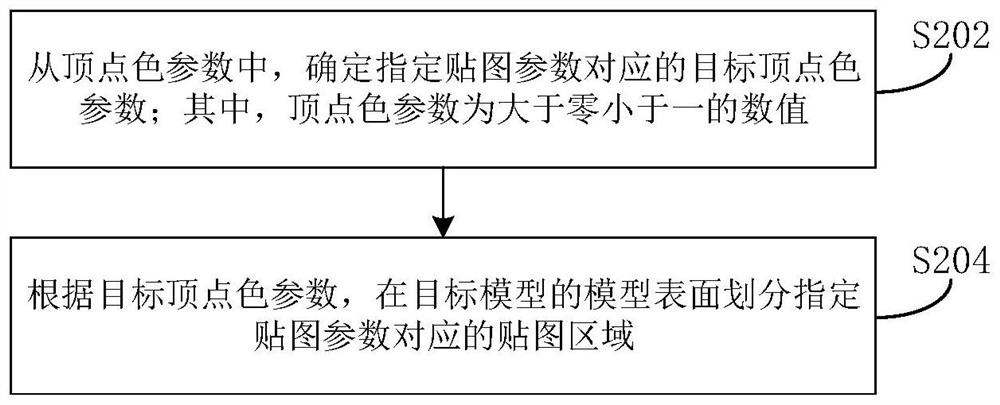 Model mapping method and device and electronic equipment