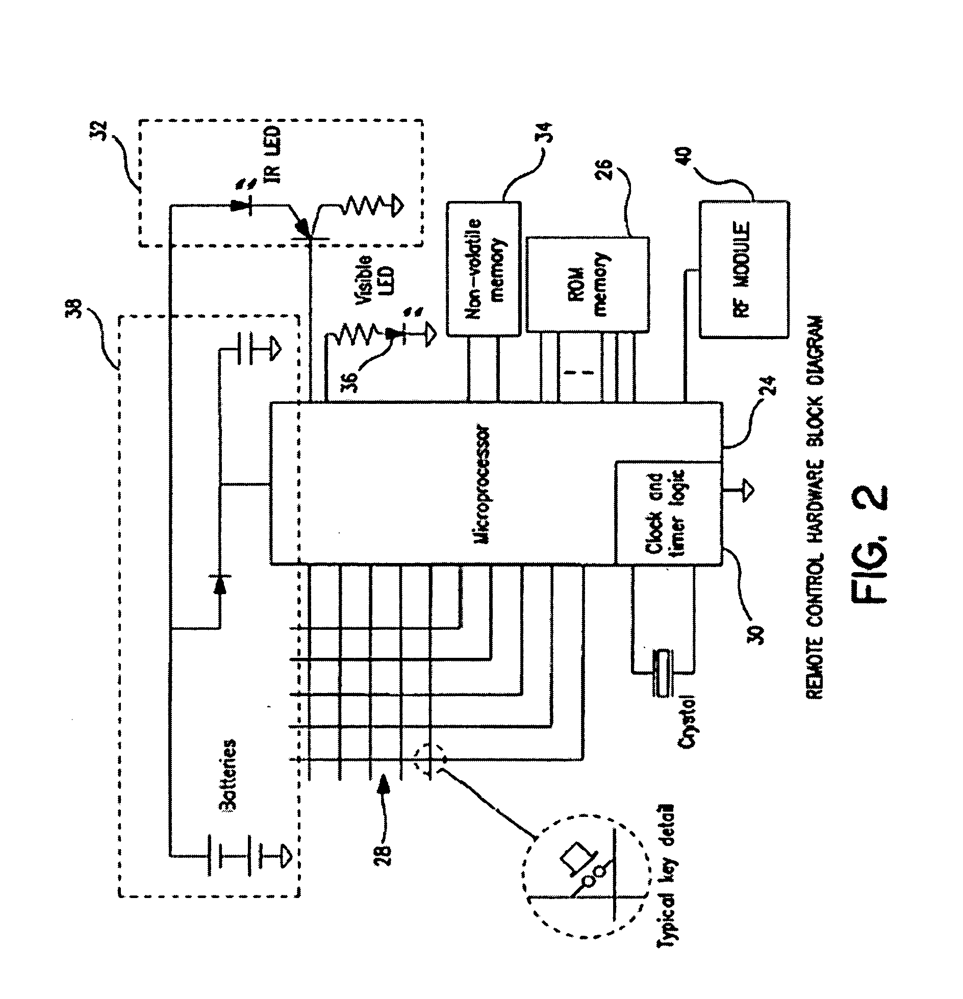 Power strip with control and monitoring functionality