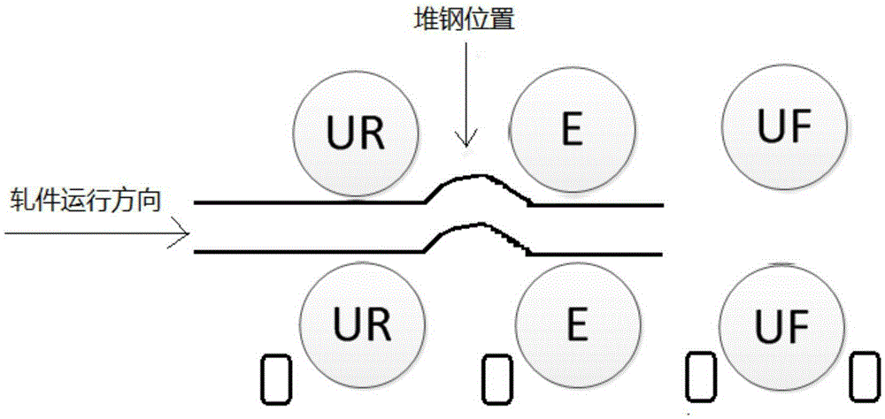 Steel pilling-up protective method for serial type rolling mill