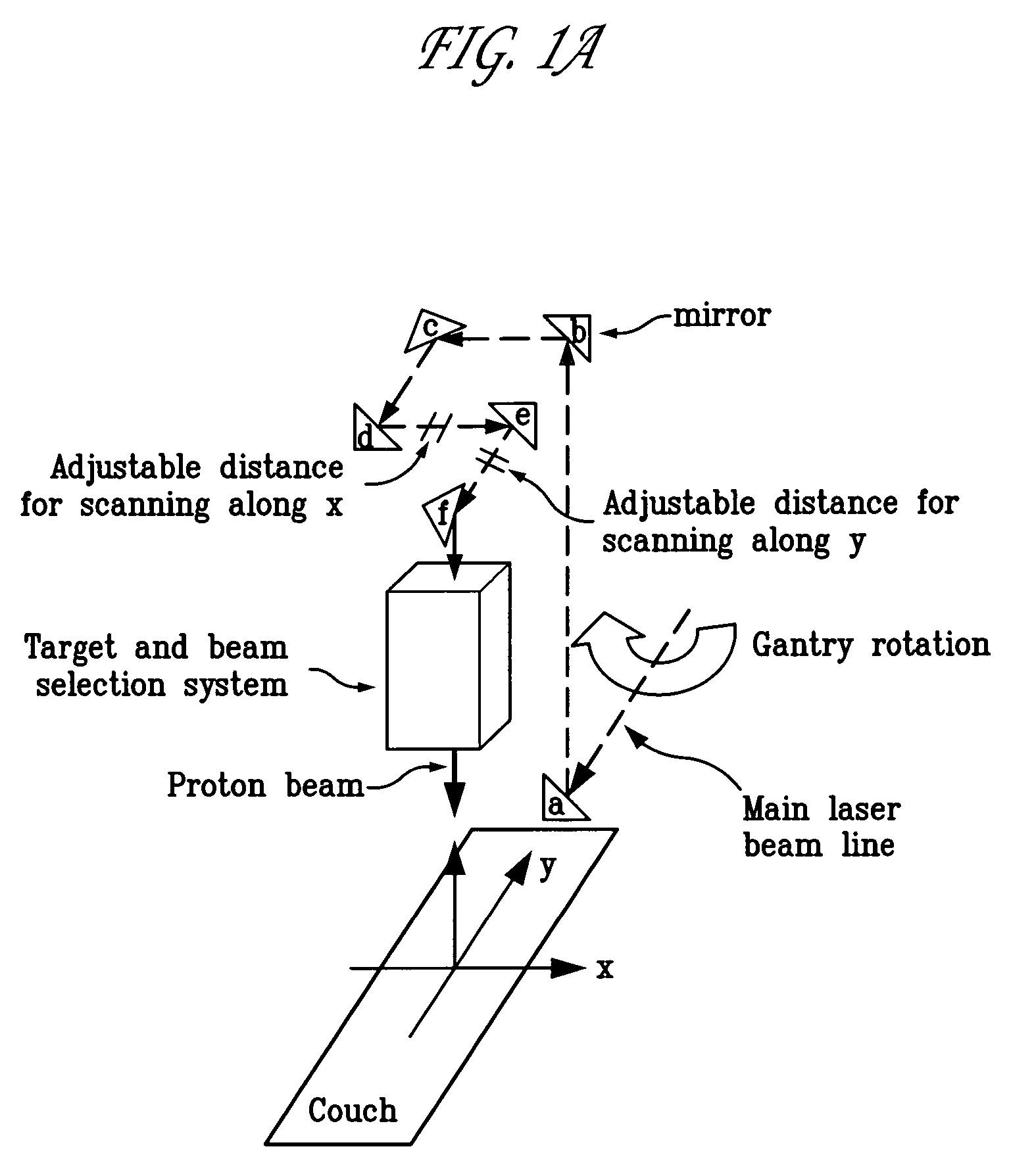 Method of modulating laser-accelerated protons for radiation therapy