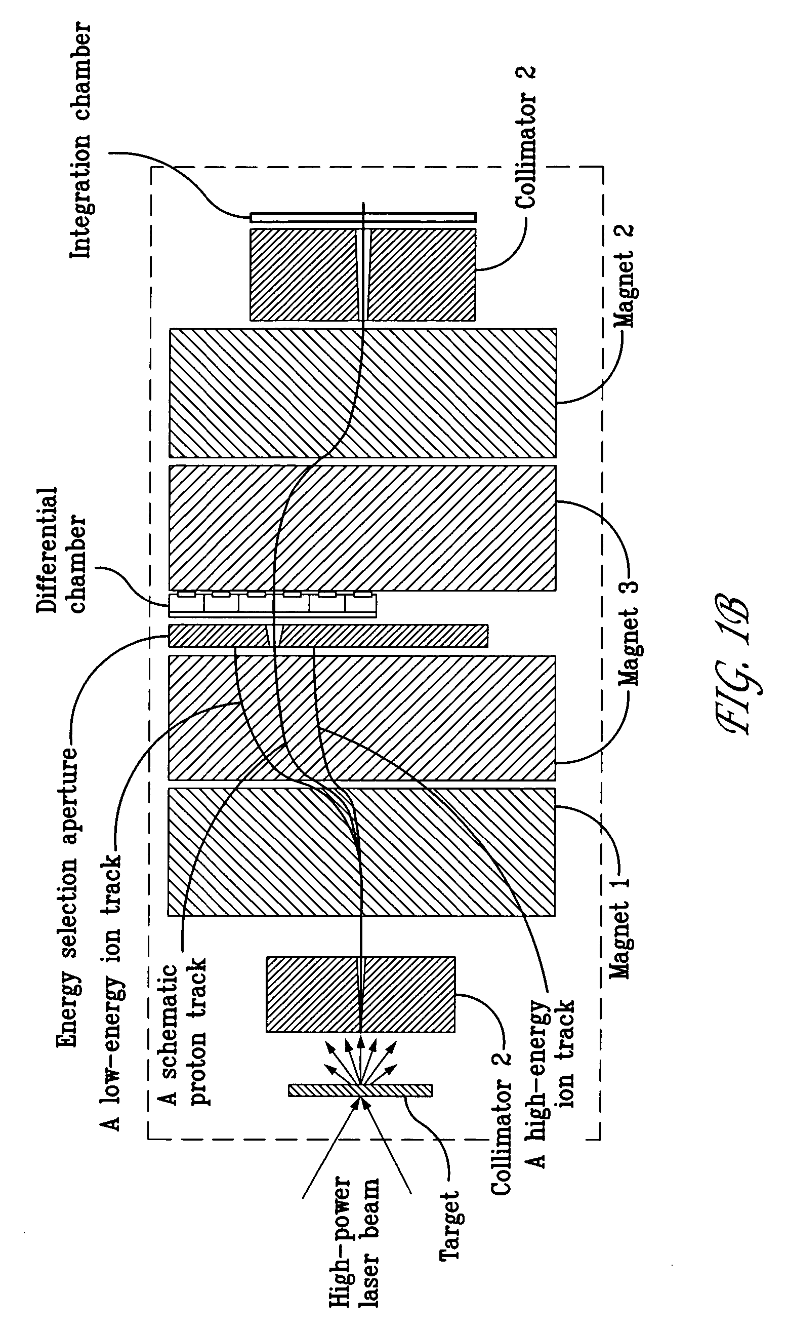 Method of modulating laser-accelerated protons for radiation therapy