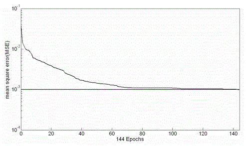 Radial basis function (RBF) neural network-based boiling heat exchanging prediction method