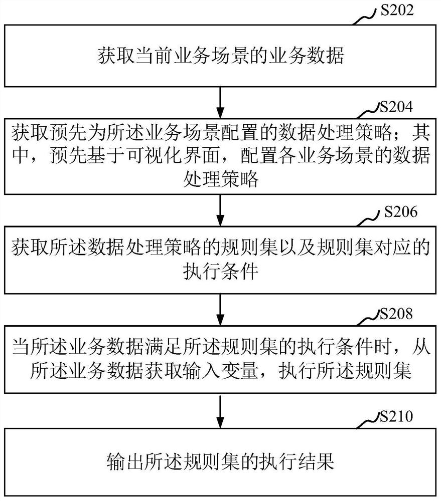 Data processing method and device, computer equipment and storage medium