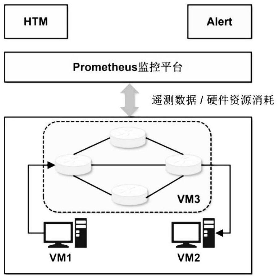 Ship network real-time abnormity detection method based on programmable data plane