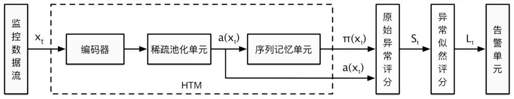 Ship network real-time abnormity detection method based on programmable data plane