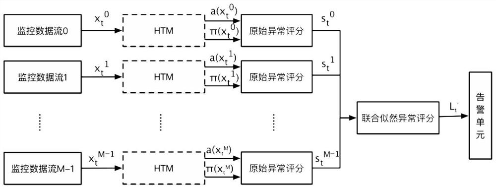 Ship network real-time abnormity detection method based on programmable data plane