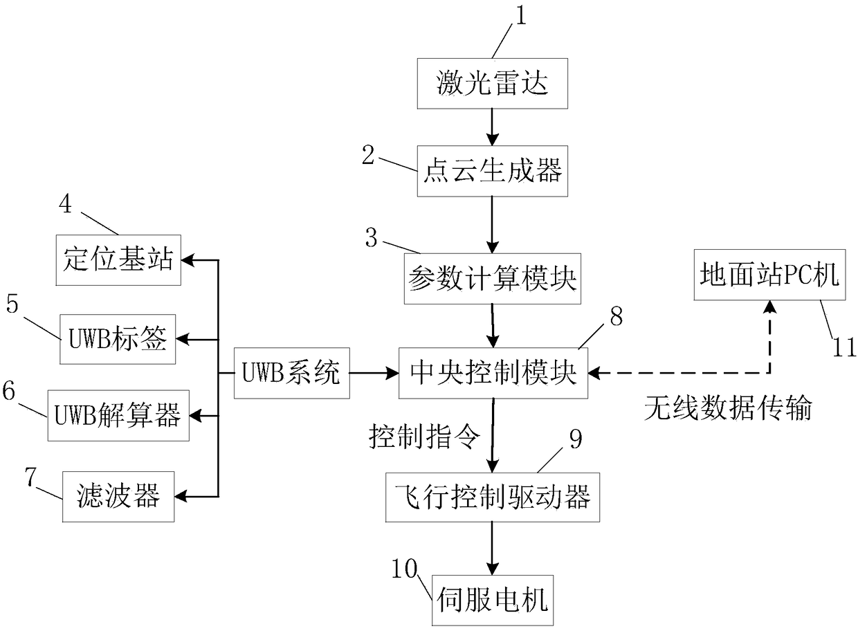 Unmanned aerial vehicle indoor positioning system and method with obstacle avoidance function