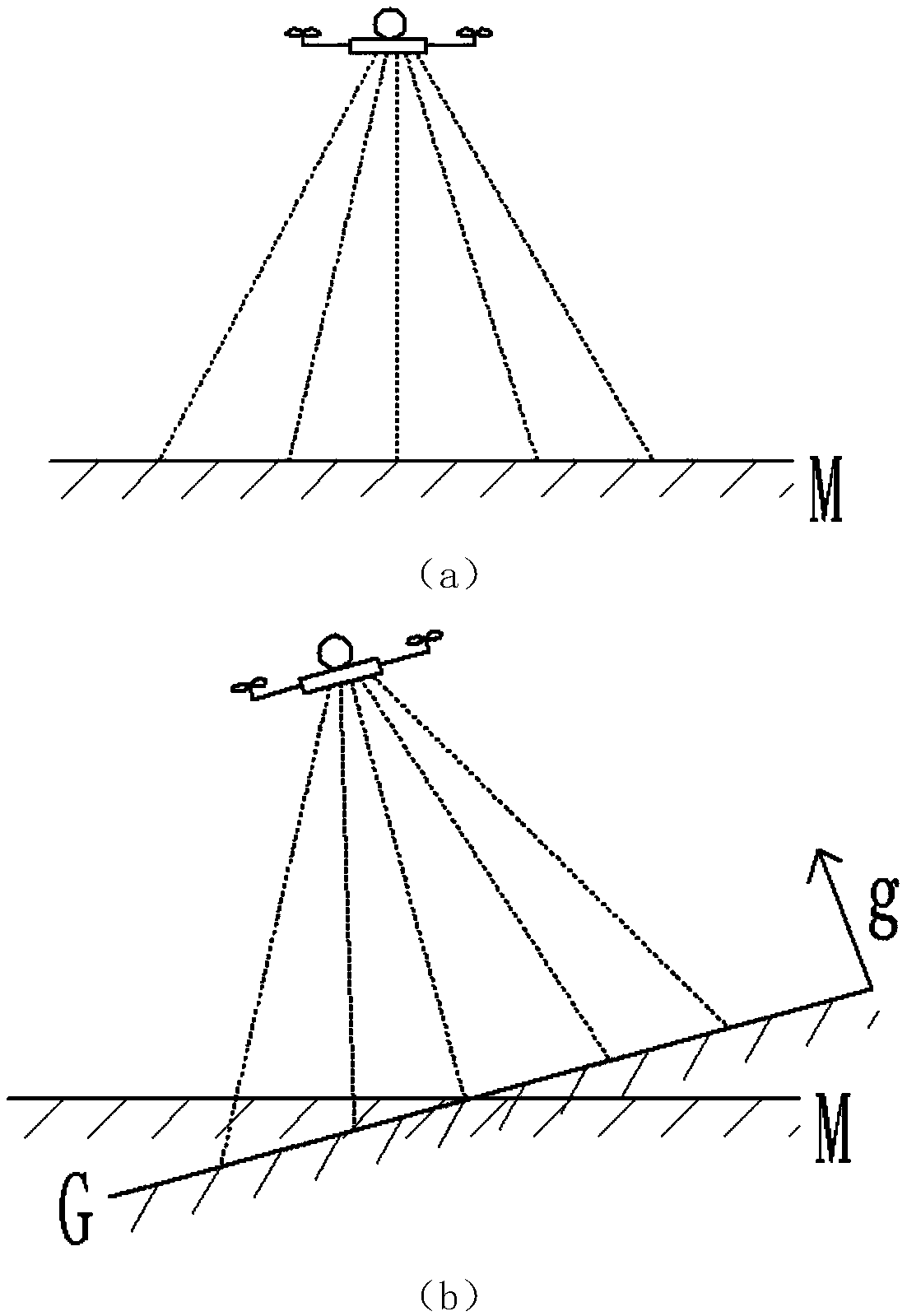 Unmanned aerial vehicle indoor positioning system and method with obstacle avoidance function