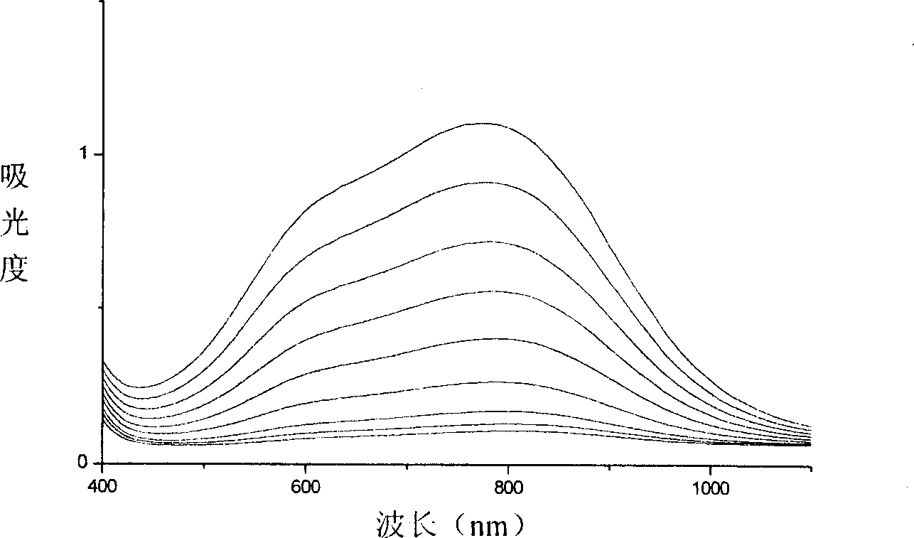 Photochromic material capable of using in blue light storage