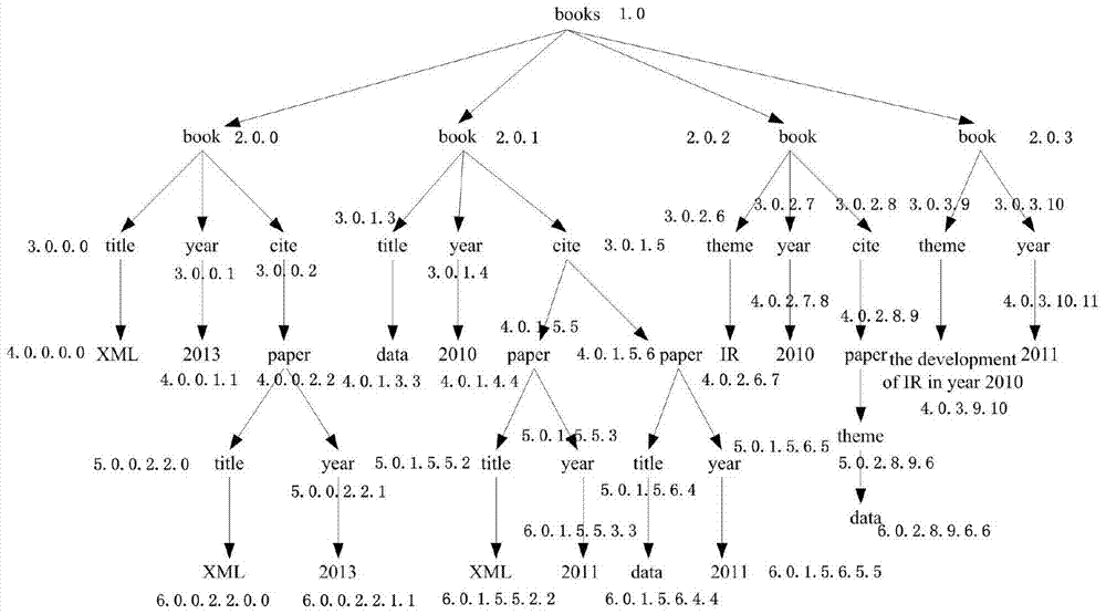 A xml keyword query method