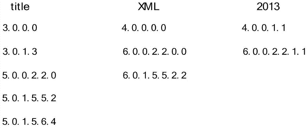 A xml keyword query method