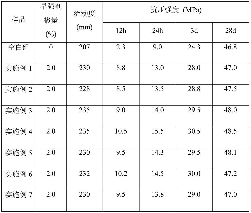 A kind of nano crystal seed accelerator and preparation method thereof