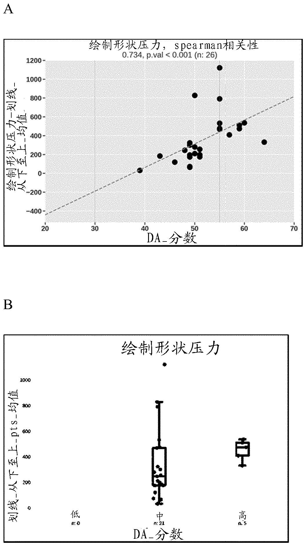 Digital biomarkers for muscular disabilities