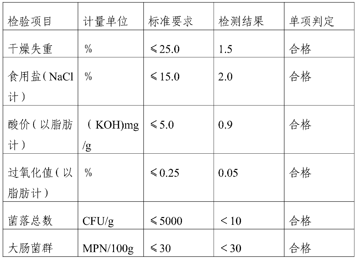 Fried pepper sauce with flavored spicy chicken and preparation method thereof