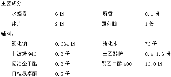 Chinese herba preparation for promoting blood circulation and stopping pain and preparation method thereof