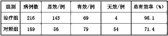 Chinese herba preparation for promoting blood circulation and stopping pain and preparation method thereof