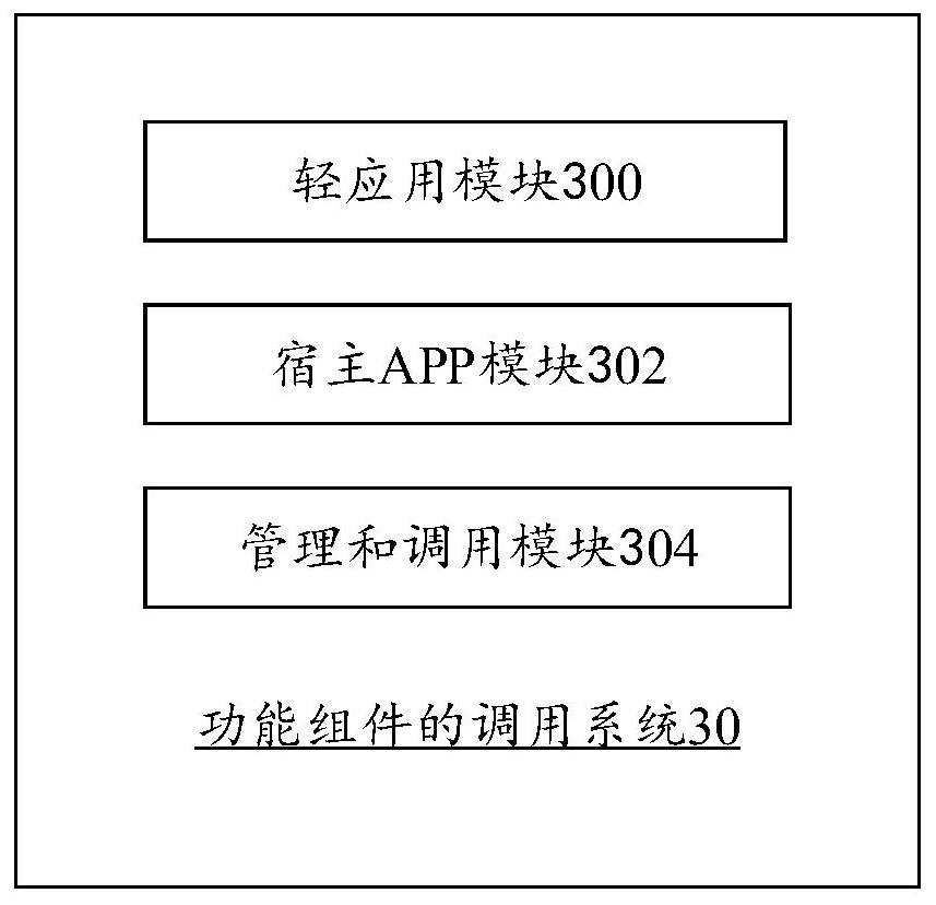 Functional component creation and management method, system and device and readable storage medium