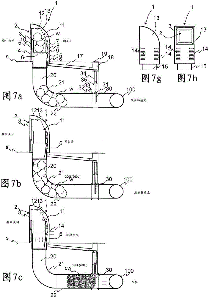 Method and apparatus for feeding in and handling waste material