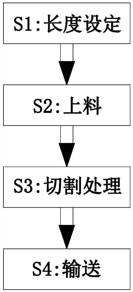 Stainless steel plate net fixed-specification slitting machine and slitting method