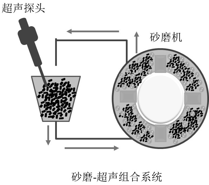 A kind of preparation method of biomass hierarchical porous carbon material