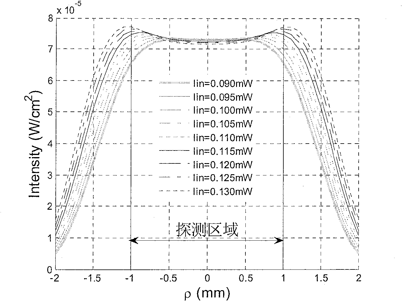 Spatial laser communication all optical signal intensity equalizing device