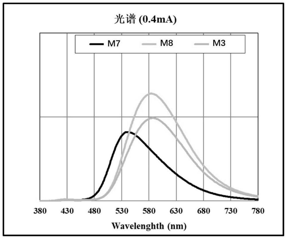 Thermally-induced delayed fluorescence semiconductor, and preparation method and application thereof