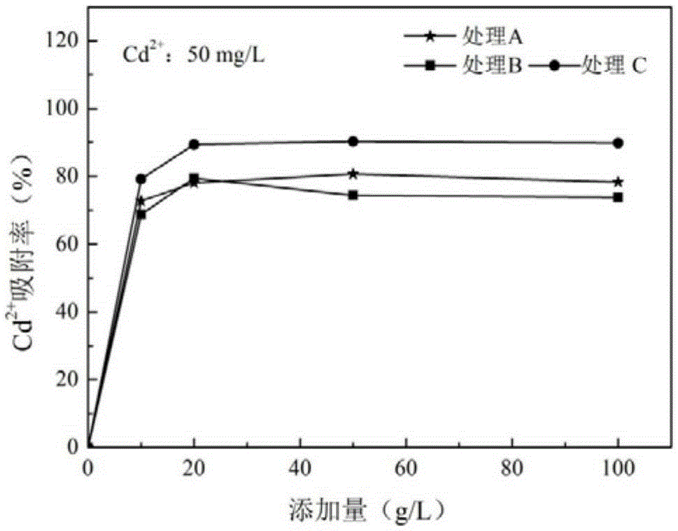 Heavy metal bioremediation agent containing alga oligosaccharides and preparing method of agent