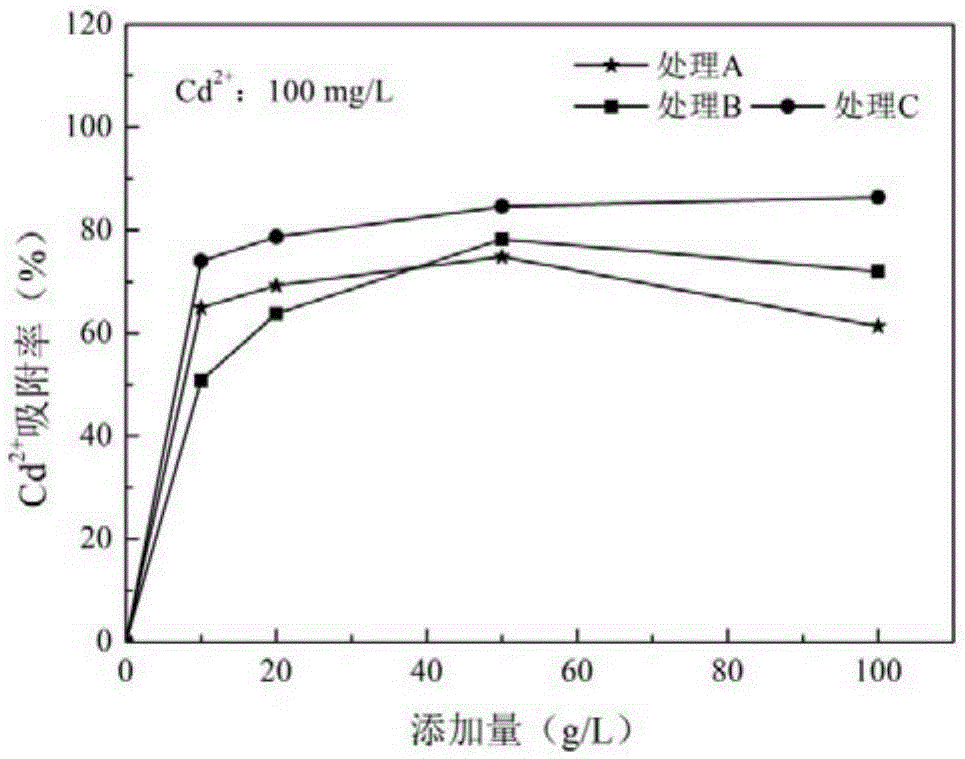 Heavy metal bioremediation agent containing alga oligosaccharides and preparing method of agent