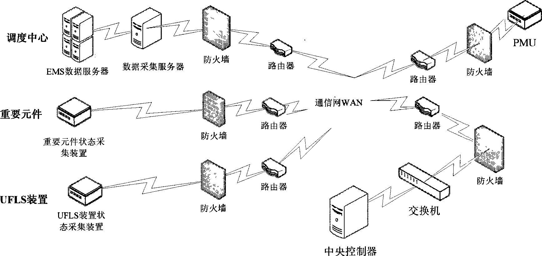 Automatic low-frequency low-voltage load-reducing centralization optimization control system