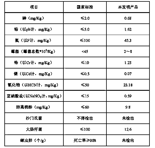 Process for producing pig compound feed by resource utilization of dairy cow manure