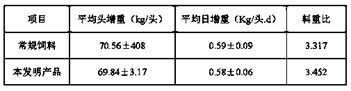 Process for producing pig compound feed by resource utilization of dairy cow manure