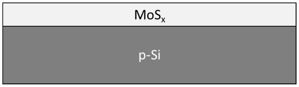 A silicon photocathode modified by an amorphous molybdenum sulfide film and its preparation method