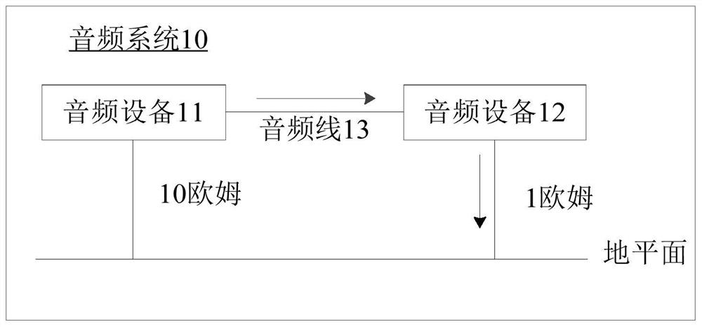 Anti-ground loop noise circuit, system and unbalanced audio equipment