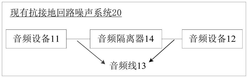 Anti-ground loop noise circuit, system and unbalanced audio equipment