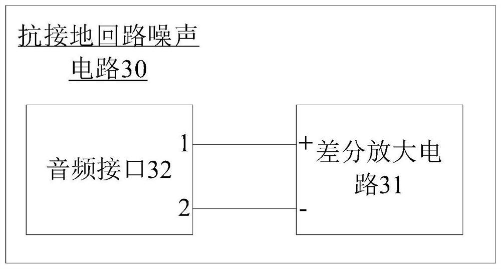 Anti-ground loop noise circuit, system and unbalanced audio equipment