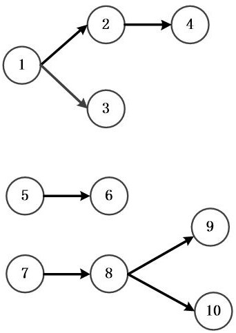 A Test Task Scheduling Method Oriented to Complex Resource Constraints