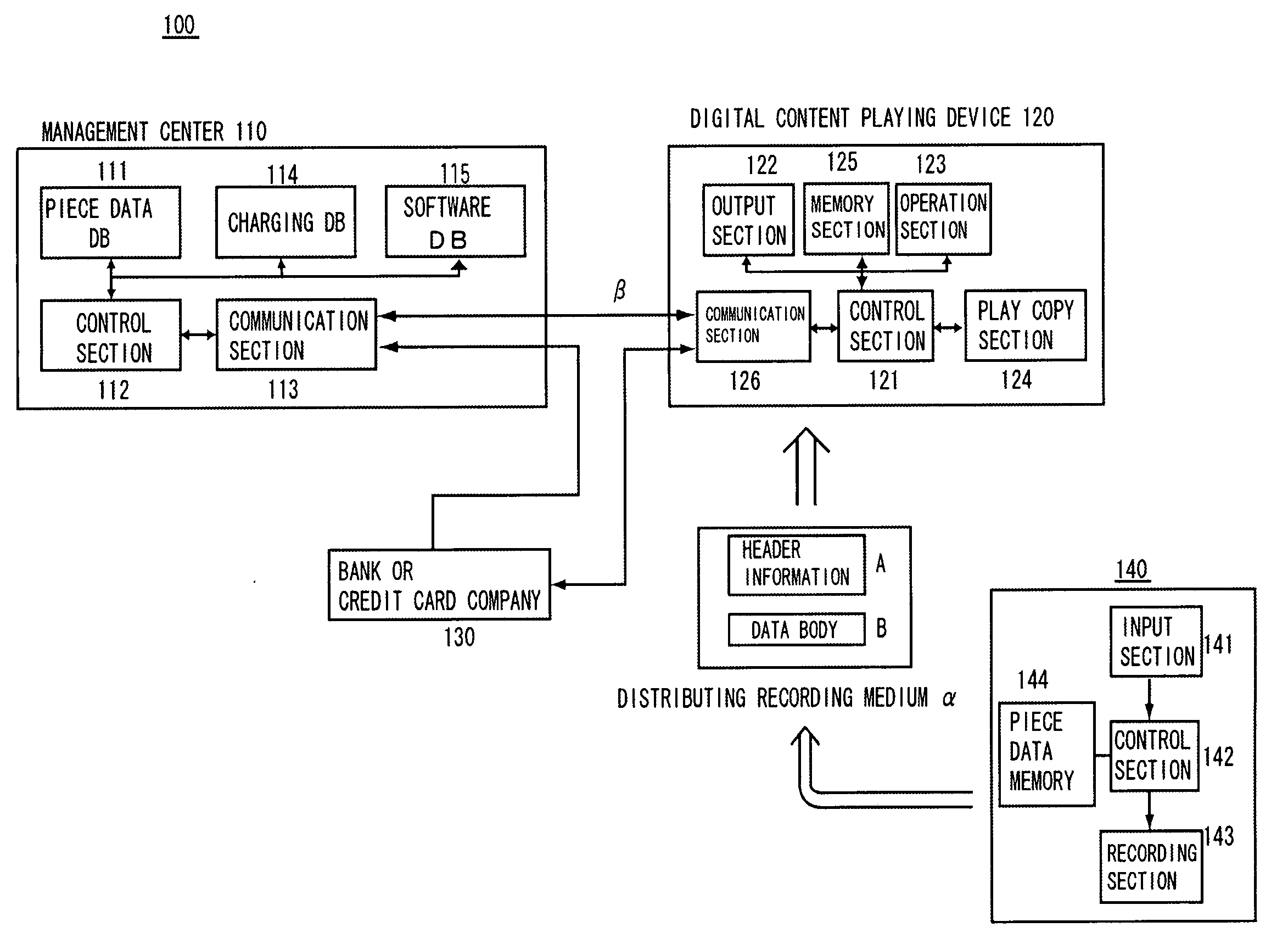 System for preventing unauthorized use of digital content