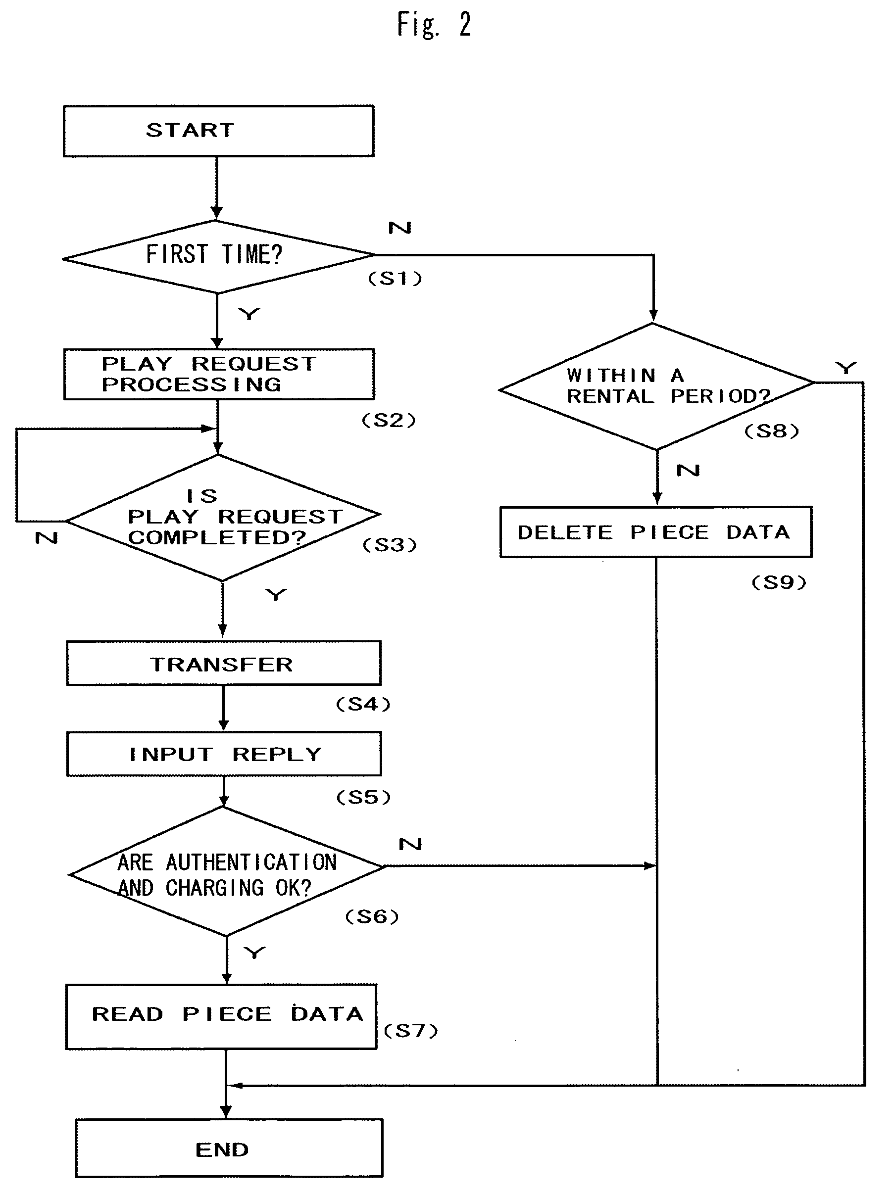 System for preventing unauthorized use of digital content