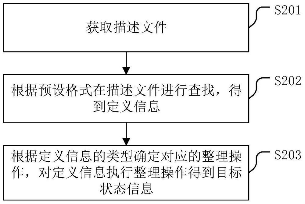 A storage system management method and related device