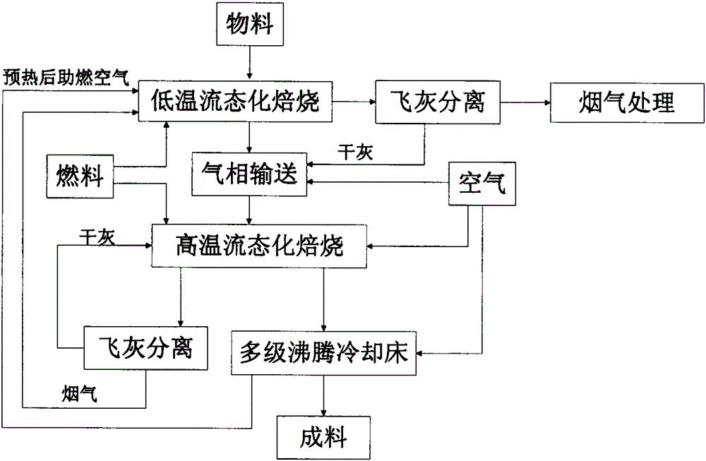 Method for extracting alumina from fly ash based on ammonium sulfate activation process