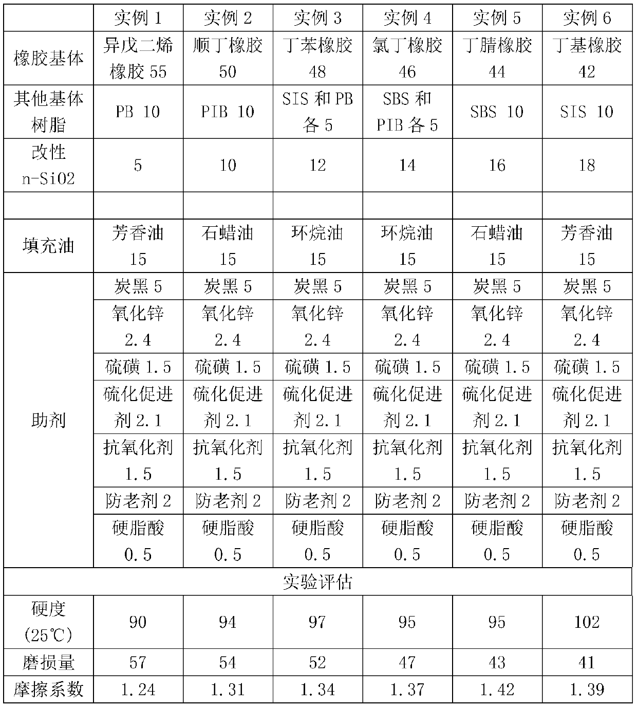 A kind of hydrophobic silicon dioxide modified rubber and its preparation method