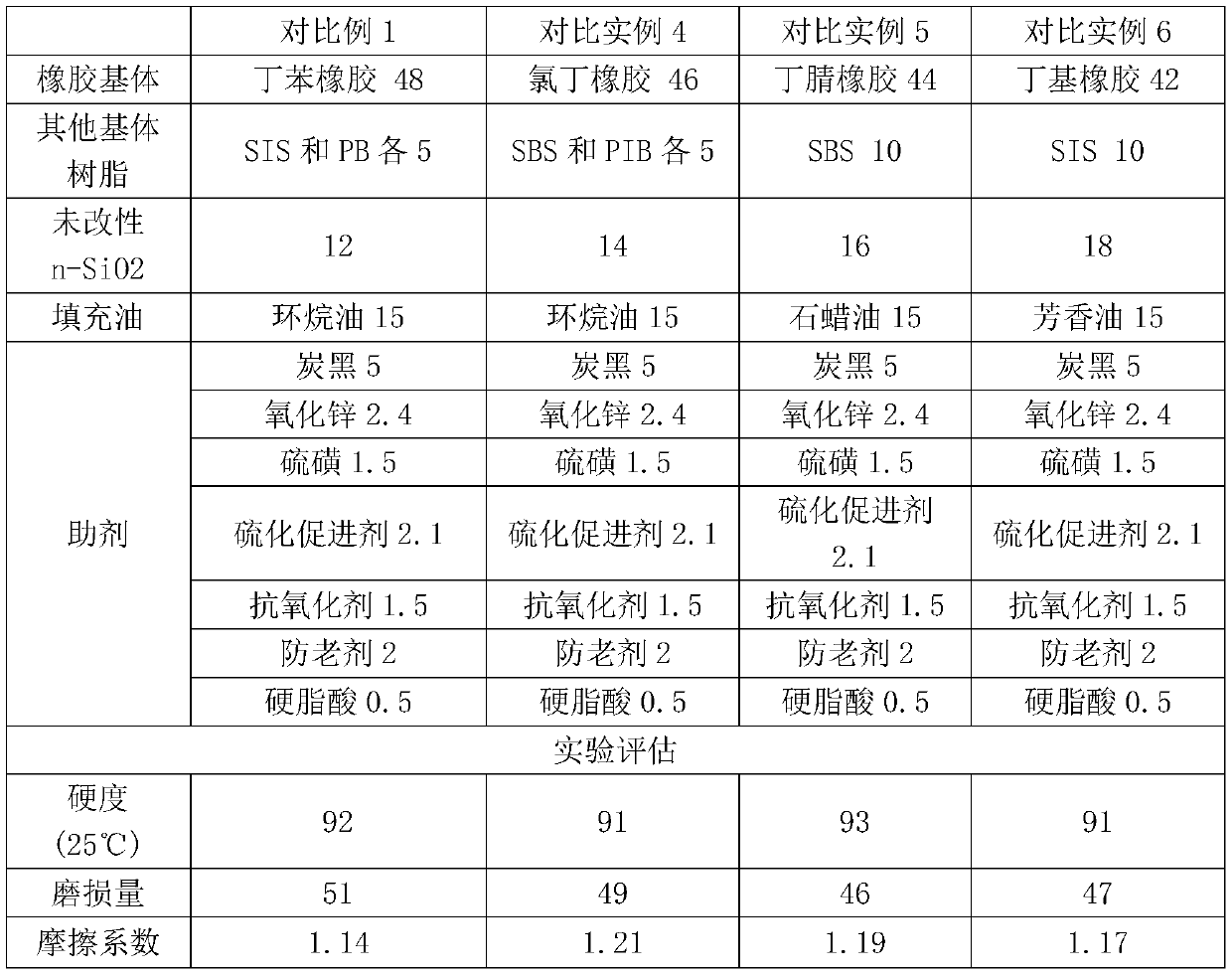 A kind of hydrophobic silicon dioxide modified rubber and its preparation method