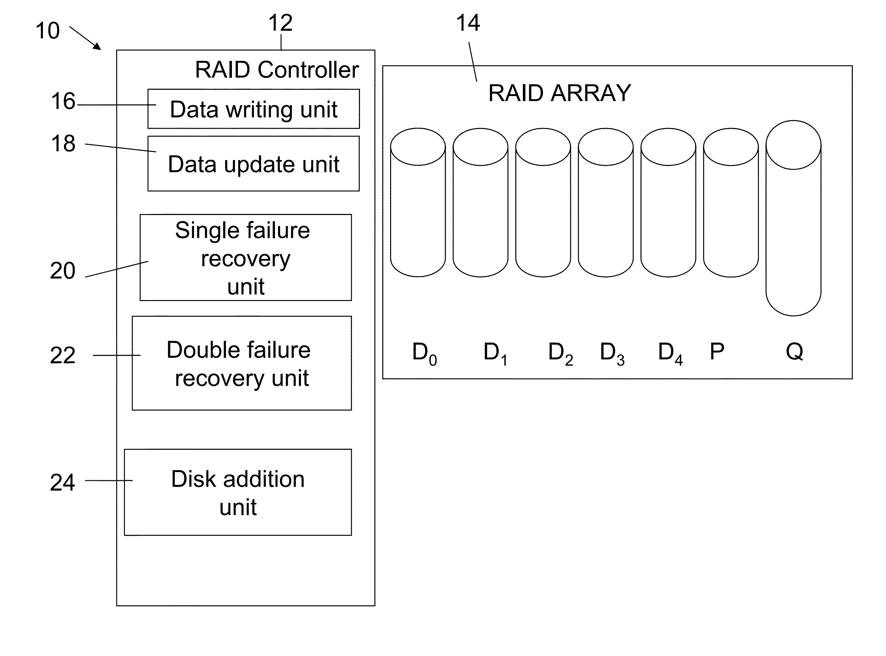 Secure data storage in raid memory devices