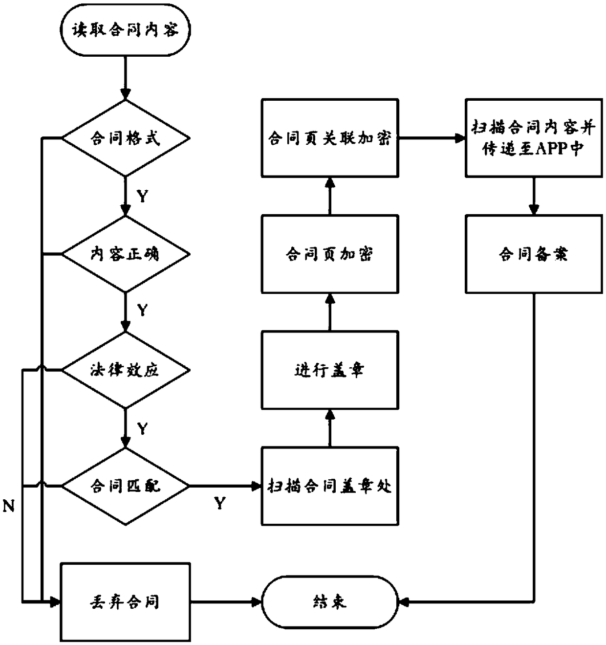 Seal system