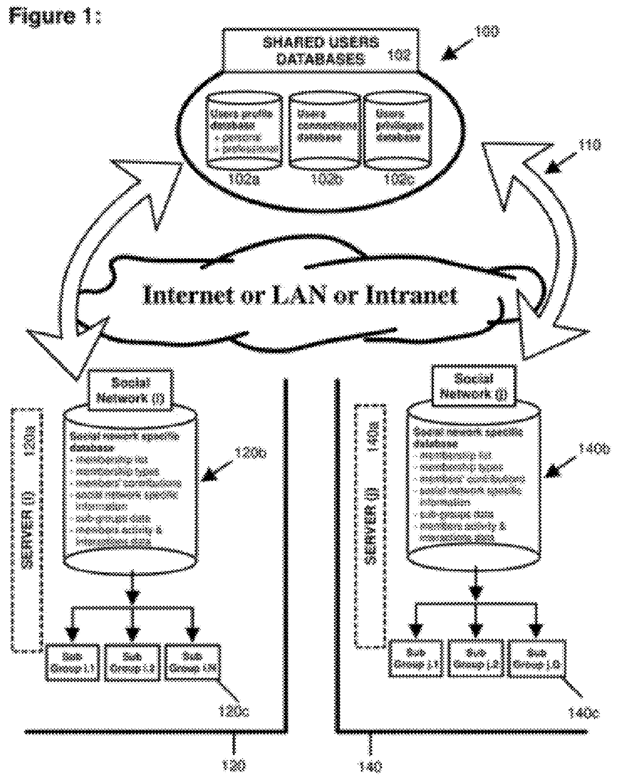 First-point of entry (FPOE) method for multiple social networks and systems & methods for enabling users to interact democratically within open groups and for managing voting rights in an online social network environment