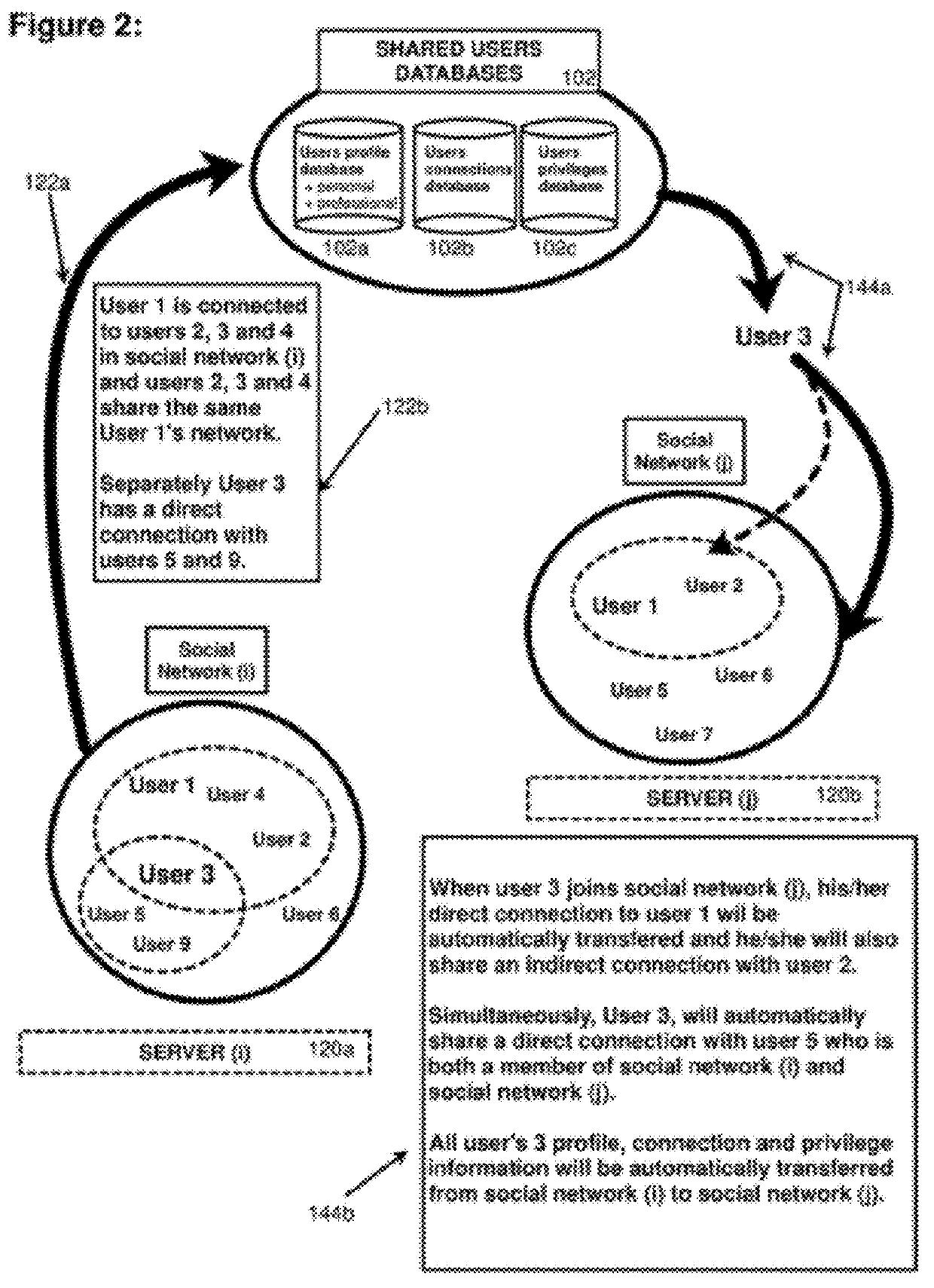 First-point of entry (FPOE) method for multiple social networks and systems & methods for enabling users to interact democratically within open groups and for managing voting rights in an online social network environment